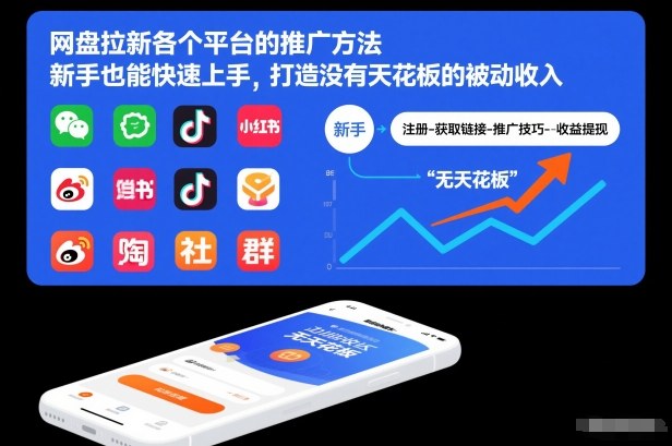 网盘拉新各个平台的推广方法，新手也能快速上手，打造没有天花板的被动收入-kf网创