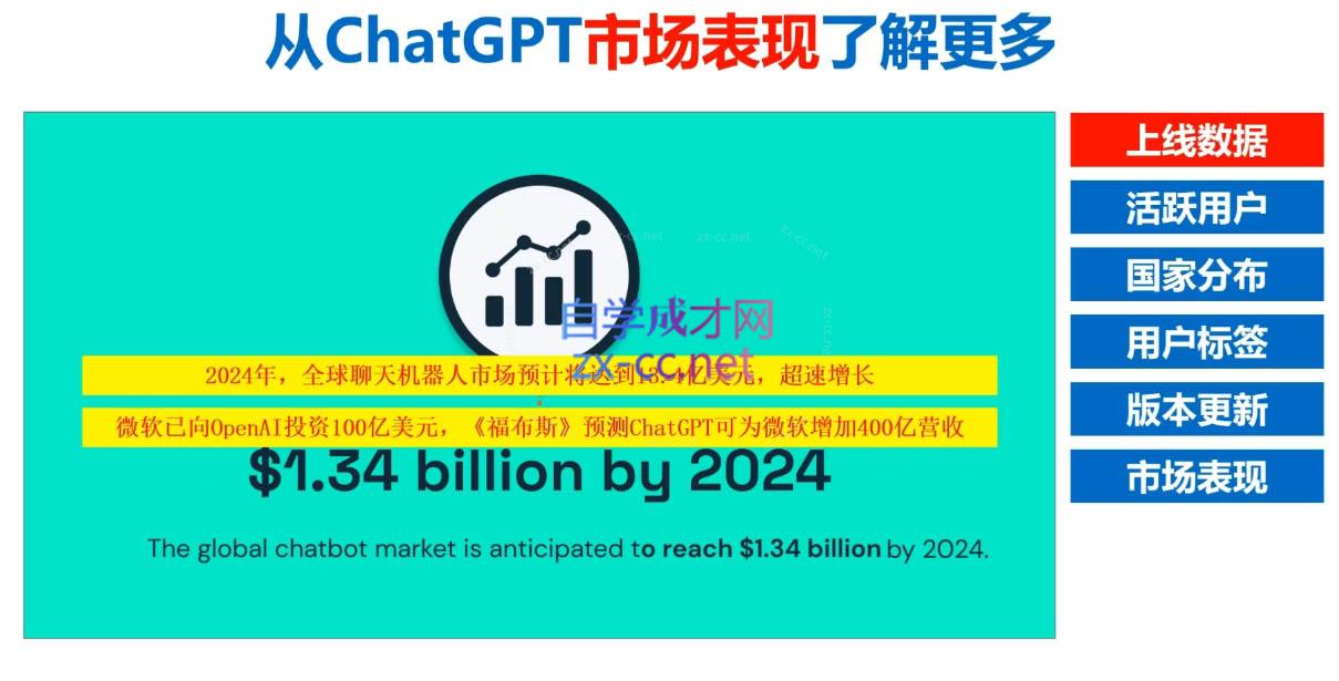 Nero老师·外贸AI冠军-kf网创