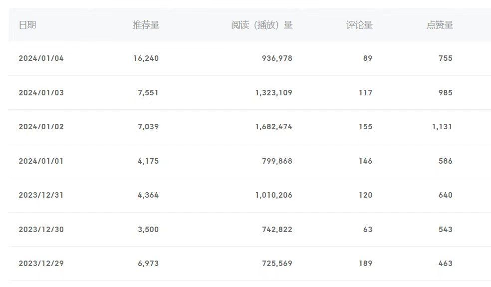 (8582期)百家号美女视频细分领域玩法，只需搬运去重，月保底3-5000＋-kf网创