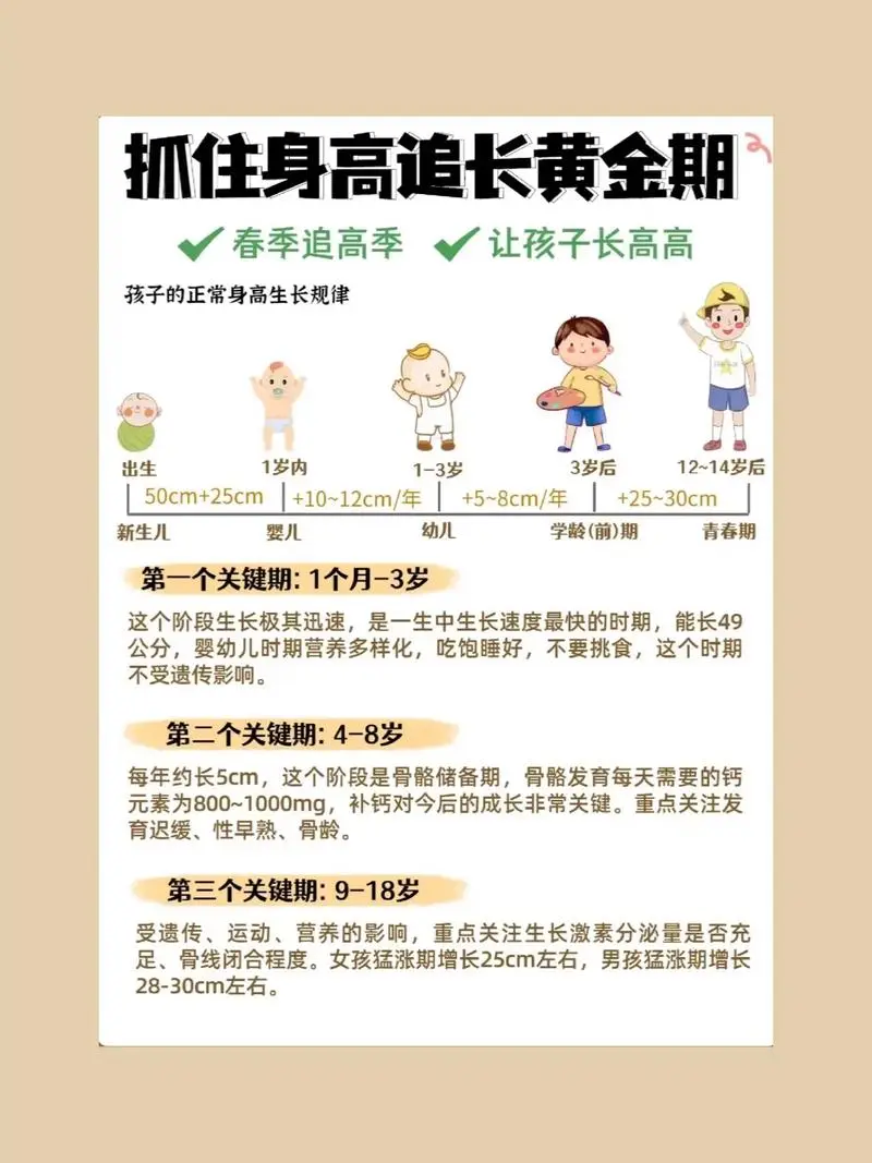 抓住长高黄金期 让孩子突破遗传二次长高-kf网创