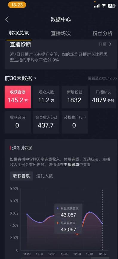 火爆AI美女舞蹈直播，最新防封技术保驾护航，礼物收到手软，日入6000+-kf网创