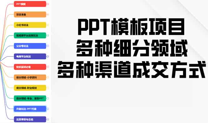 PPT模板项目，多种细分领域，多种渠道成交方式，实操教学-kf网创