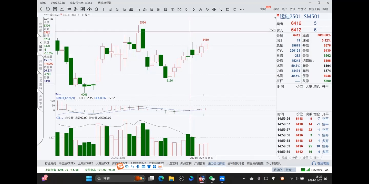 倍增计划·大宗商品期货复盘与计划202411-kf网创