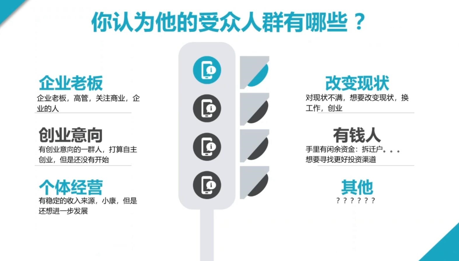 2024·SEM竞价培训(更新11月)-kf网创